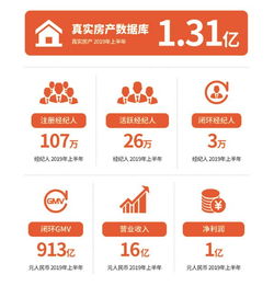 房多多 房地產(chǎn)經(jīng)紀行業(yè)的坎坷之路與深度實力